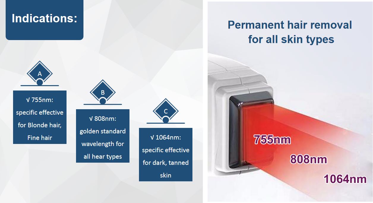 Sanhe P-mix Hair Removal Machine Sanhe P-mix Hair Removal Machine